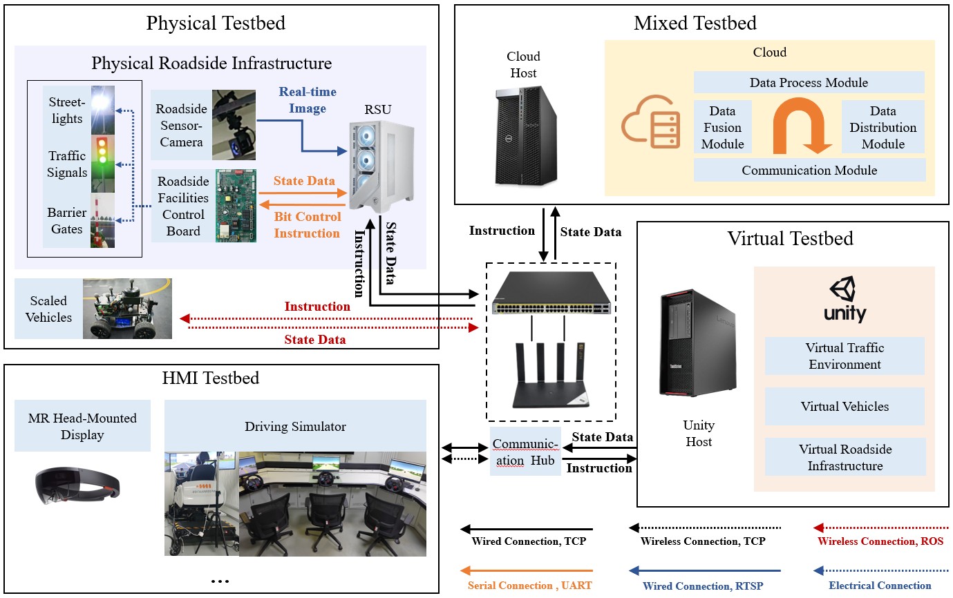 Descriptive Alt Text