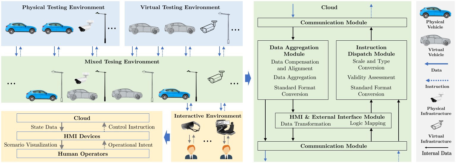 Descriptive Alt Text