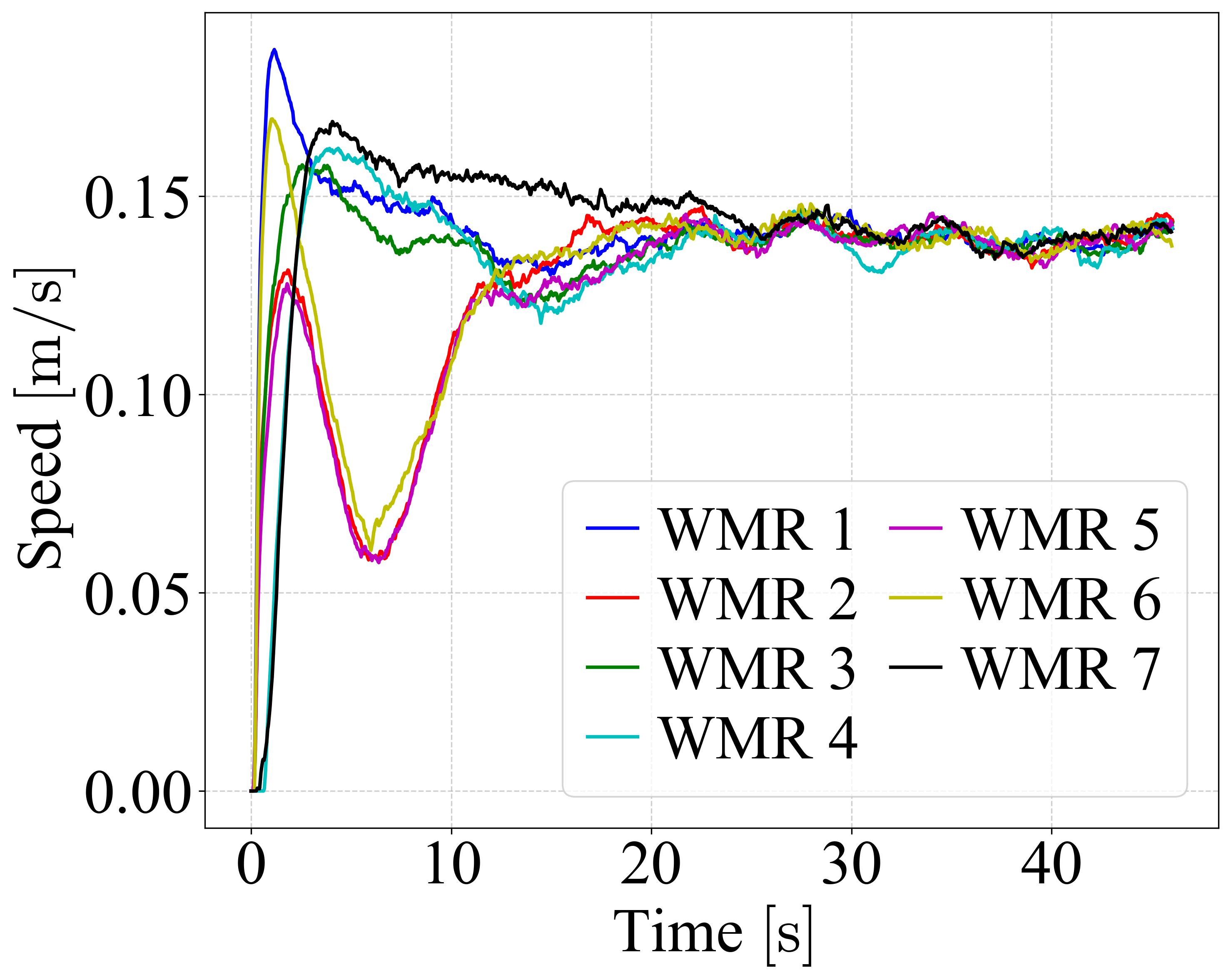 Velocity Metric