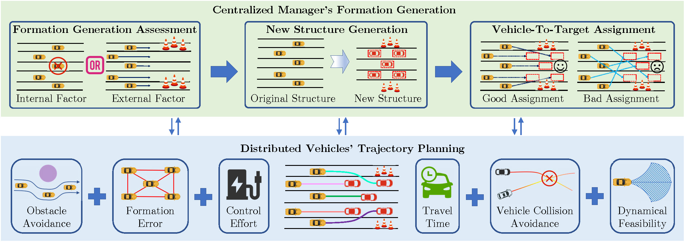 Descriptive Alt Text